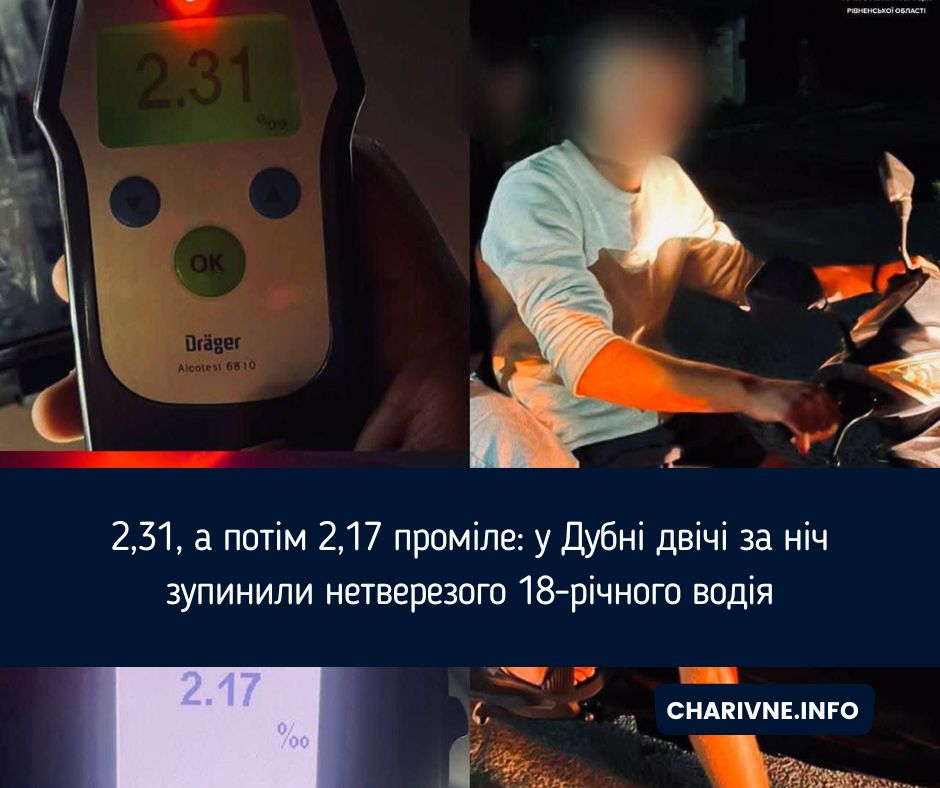 2,31, а потім 2,17 проміле: у Дубні двічі за ніч зупинили нетверезого 18-річного водія