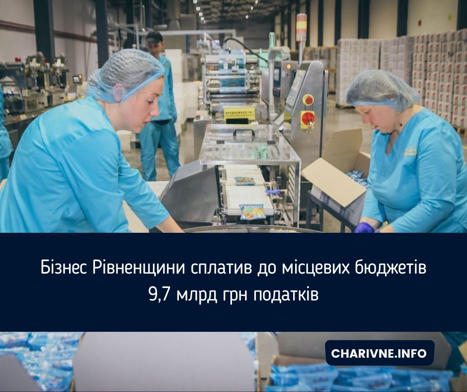Бізнес Рівненщини сплатив до місцевих бюджетів 9,7 млрд грн податків